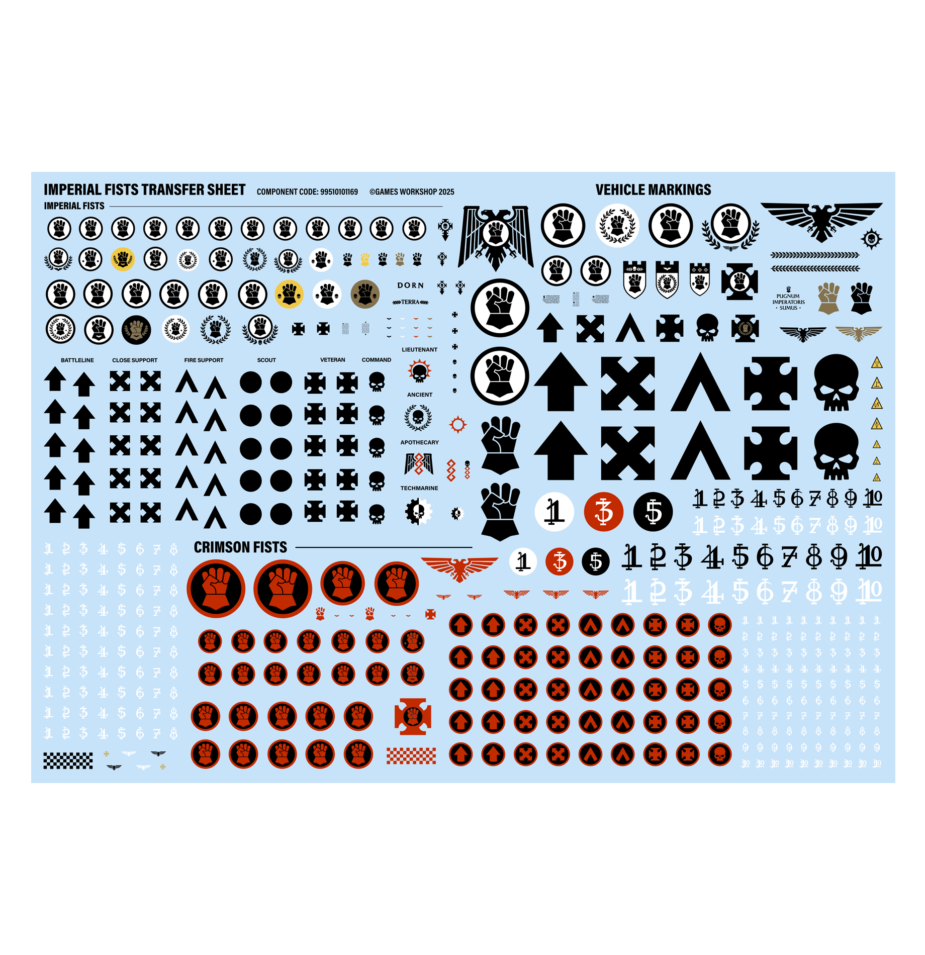 Combat Patrol: Imperial Fists